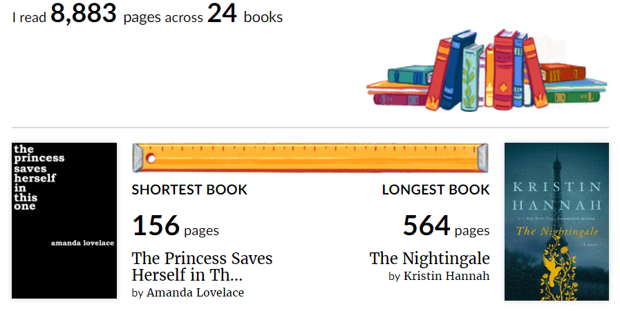 EXPeriencing Another Goodreads&nbsp;Challenge